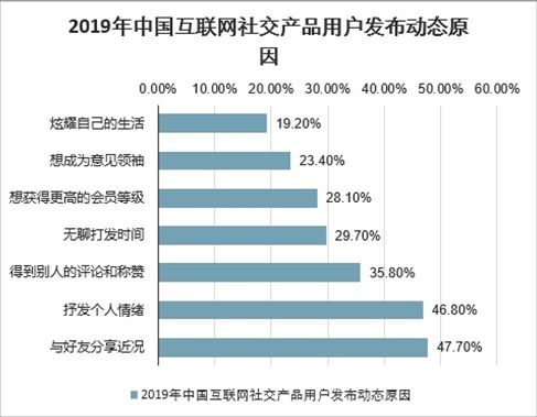 2021-2027年中國(guó)互聯(lián)網(wǎng)社交產(chǎn)品市場(chǎng)深度研究與投資戰(zhàn)略咨詢報(bào)告