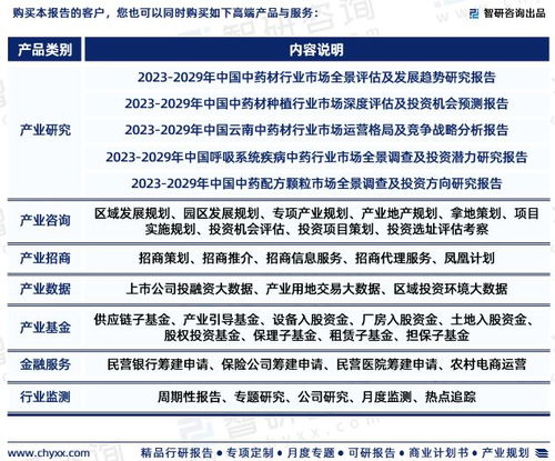 2023年中國口服臨床營養補充劑行業市場集中度、競爭格局與投資前景深度分析報告